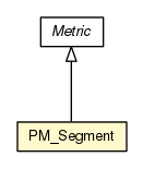 Package class diagram package PM_Segment