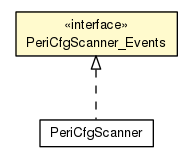 Package class diagram package PeriCfgScanner_Events