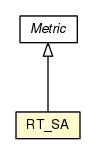 Package class diagram package RT_SA