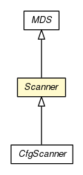 Package class diagram package Scanner