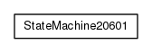 Package class diagram package org.universAAL.lddi.lib.ieeex73std.x73.p20601.fsm