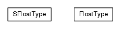 Package class diagram package org.universAAL.lddi.lib.ieeex73std.x73.p20601.mdnf