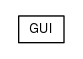 Package class diagram package org.universAAL.lddi.manager.gui