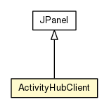 Package class diagram package ActivityHubClient