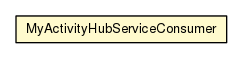 Package class diagram package MyActivityHubServiceConsumer