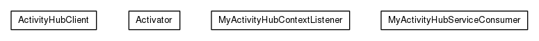 Package class diagram package org.universAAL.lddi.samples.activityhub.client