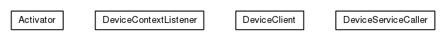 Package class diagram package org.universAAL.lddi.samples.device.client