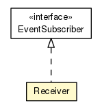 Package class diagram package Receiver