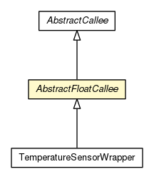 Package class diagram package AbstractFloatCallee