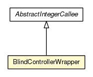 Package class diagram package BlindControllerWrapper