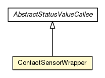 Package class diagram package ContactSensorWrapper