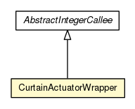 Package class diagram package CurtainActuatorWrapper