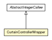 Package class diagram package CurtainControllerWrapper