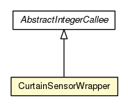 Package class diagram package CurtainSensorWrapper