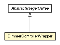 Package class diagram package DimmerControllerWrapper