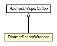 Package class diagram package DimmerSensorWrapper
