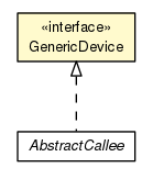 Package class diagram package GenericDevice