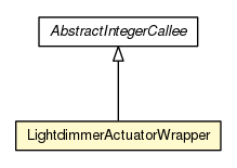 Package class diagram package LightdimmerActuatorWrapper