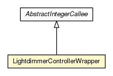 Package class diagram package LightdimmerControllerWrapper