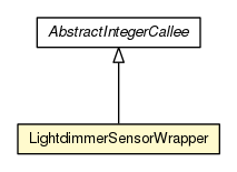 Package class diagram package LightdimmerSensorWrapper