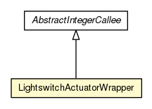 Package class diagram package LightswitchActuatorWrapper