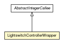 Package class diagram package LightswitchControllerWrapper