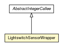 Package class diagram package LightswitchSensorWrapper