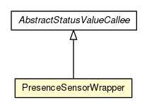 Package class diagram package PresenceSensorWrapper