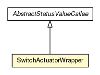 Package class diagram package SwitchActuatorWrapper