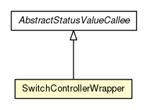 Package class diagram package SwitchControllerWrapper