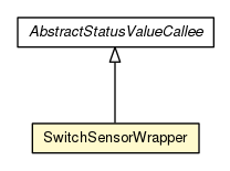 Package class diagram package SwitchSensorWrapper