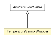 Package class diagram package TemperatureSensorWrapper