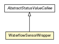 Package class diagram package WaterflowSensorWrapper