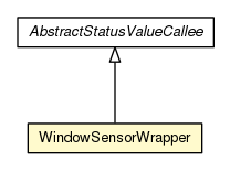 Package class diagram package WindowSensorWrapper