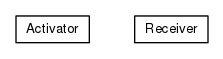 Package class diagram package org.universAAL.lddi.smarthome.exporter