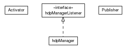 Package class diagram package org.universAAL.lddi.weighingscale.publisher