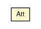 Package class diagram package Activator.Device.Att
