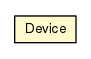 Package class diagram package Activator.Device