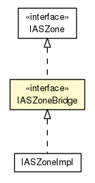 Package class diagram package IASZoneBridge
