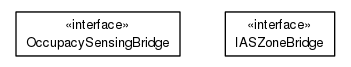 Package class diagram package org.universAAL.lddi.zigbee.commissioning.clusters.api