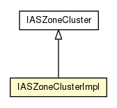 Package class diagram package IASZoneClusterImpl