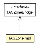 Package class diagram package IASZoneImpl
