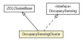 Package class diagram package OccupacySensingCluster
