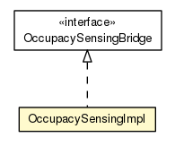 Package class diagram package OccupacySensingImpl