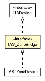 Package class diagram package IAS_ZoneBridge