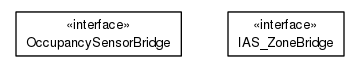 Package class diagram package org.universAAL.lddi.zigbee.commissioning.devices.api