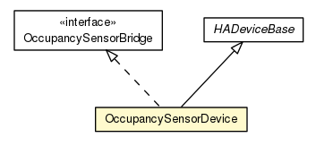 Package class diagram package OccupancySensorDevice