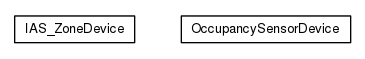 Package class diagram package org.universAAL.lddi.zigbee.commissioning.devices.impl