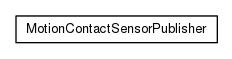 Package class diagram package org.universAAL.lddi.zwave.exporter.MotionContact