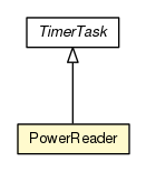 Package class diagram package PowerReader